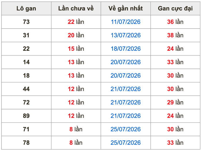 Kết Quả Soi Cầu XSMB 3-8-2026
