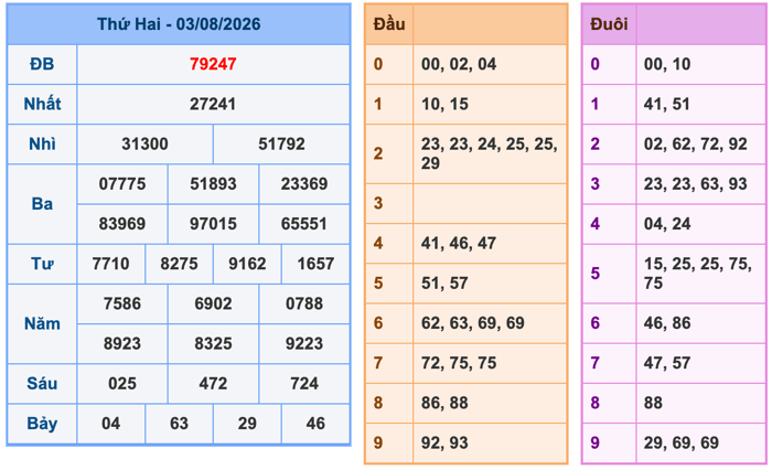 Kết Quả Soi Cầu XSMB 4-8-2026