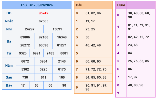 Kết Quả Soi Cầu XSMB 1-10-2026