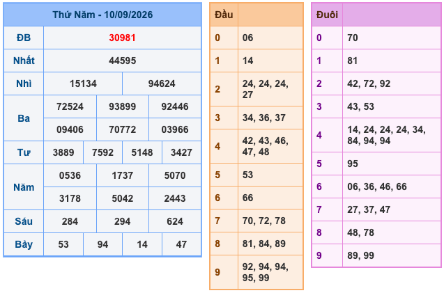 Kết Quả Soi Cầu XSMB 11-9-2026