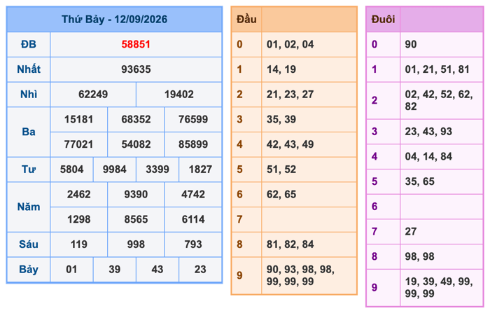 Kết Quả Soi Cầu XSMB 13-9-2026