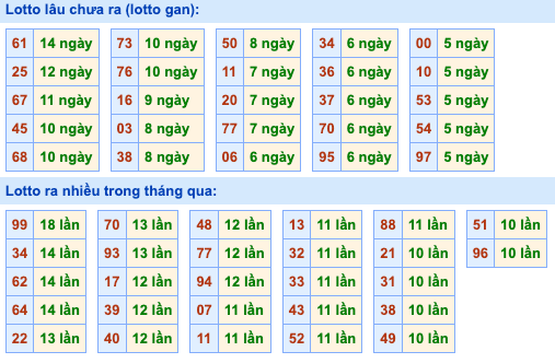 Thống kê lô gan Soi Cầu XSMB 17-9-2026