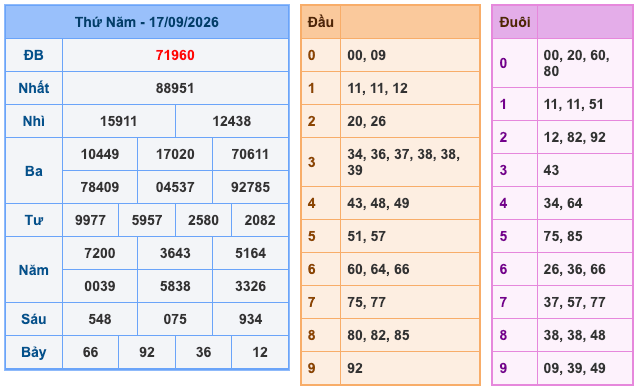 Kết Quả Soi Cầu XSMB 18-9-2026
