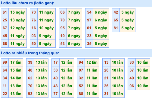 Thống kê lô gan Soi Cầu XSMB 18-9-2026