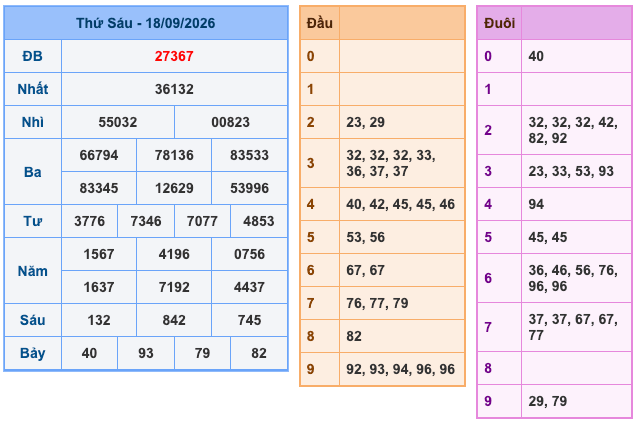 Kết Quả Soi Cầu XSMB 19-9-2026