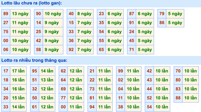Thống kê lô gan Soi Cầu XSMB 2-9-2026