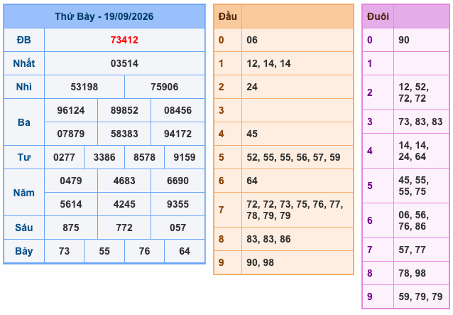 Kết Quả Soi Cầu XSMB 20-9-2026