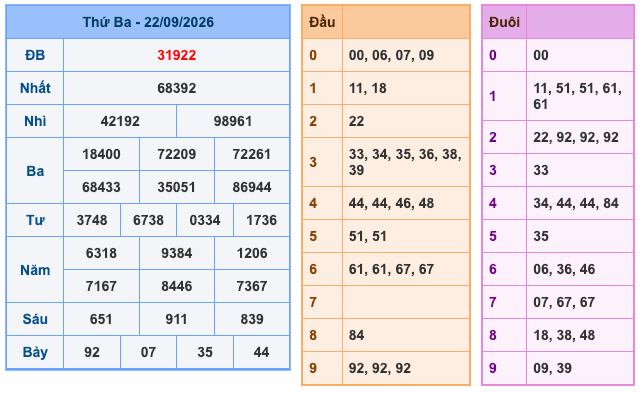 Kết Quả Soi Cầu XSMB 23-9-2026