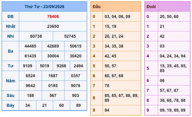 Kết Quả Soi Cầu XSMB 25-9-2026