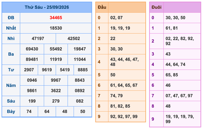 Kết Quả Soi Cầu XSMB 26-9-2026