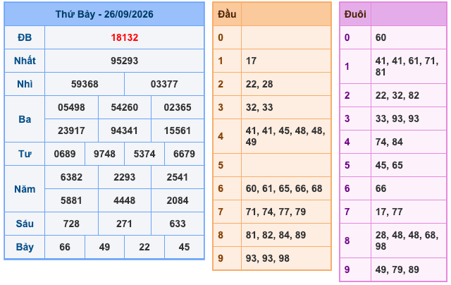 Kết Quả Soi Cầu XSMB 27-9-2026