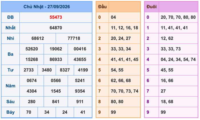 Kết Quả Soi Cầu XSMB 28-9-2026