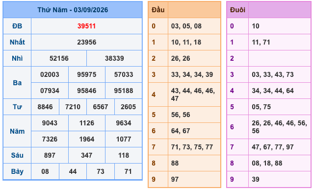 Kết Quả Soi Cầu XSMB 4-9-2026