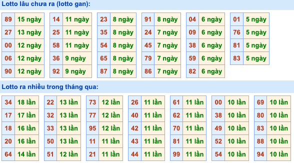 Thống kê lô gan Soi Cầu XSMB 4-9-2026