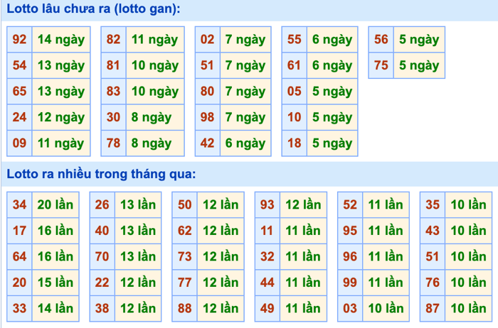 Thống kê lô gan Soi Cầu XSMB 9-9-2026