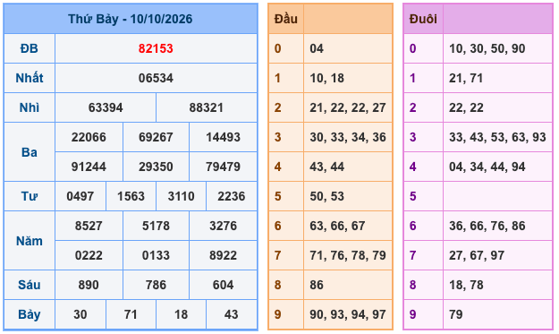 Kết Quả Soi Cầu XSMB 11-10-2026