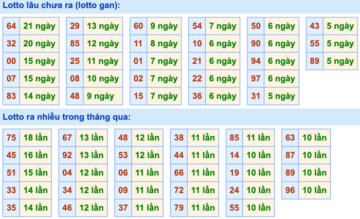 Thống kê lô gan Soi Cầu XSMB 17-10-2026