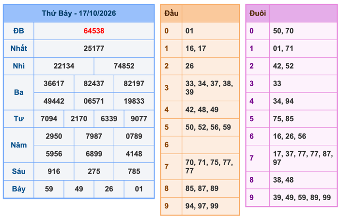Kết Quả Soi Cầu XSMB 18-10-2026