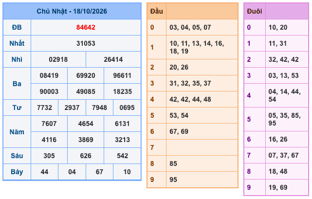 Kết Quả Soi Cầu XSMB 19-10-2026