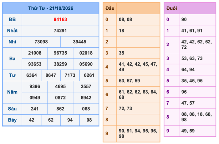 Kết Quả Soi Cầu XSMB 22-10-2026