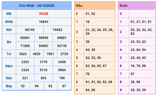 Kết Quả Soi Cầu XSMB 26-10-2026
